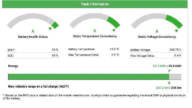 Bateria trakcyjna HV VW e-Golf VII 35,8 kWh 2020 SOH 93% · 5QE 915 597 AD