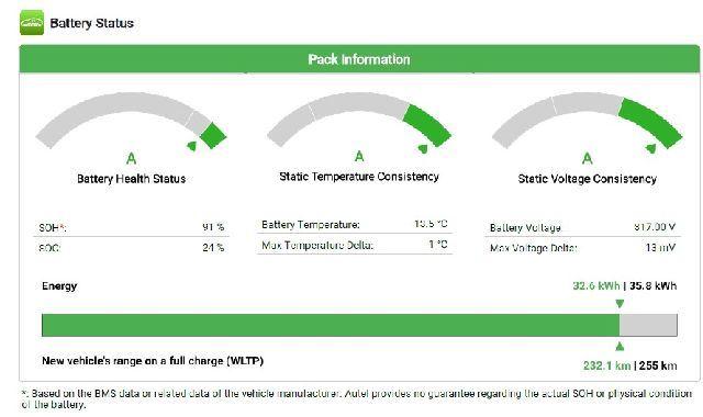 Bateria trakcyjna HV VW e-Golf VII 35,8 kWh 2020 SOH 91% · 5QE 915 597 AD