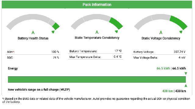 Bateria trakcyjna HV BMW iX 77 kWh 2025 · 61278886682